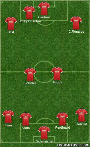 Manchester United Formation 2016
