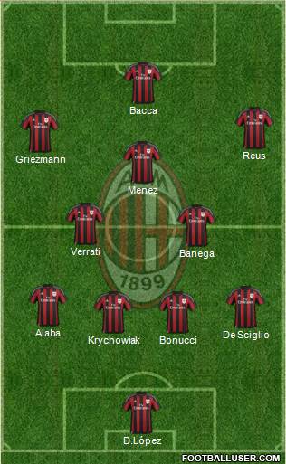 A.C. Milan Formation 2016