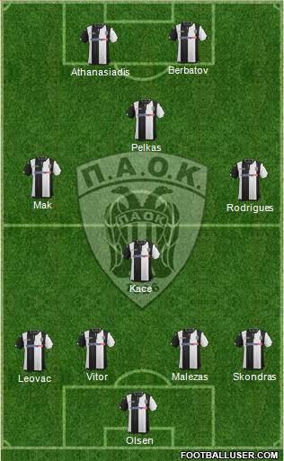 AS PAOK Salonika Formation 2016