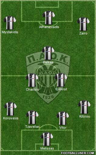 AS PAOK Salonika Formation 2016