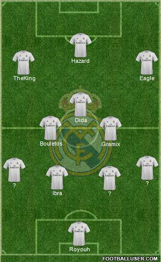 Real Madrid C.F. Formation 2016
