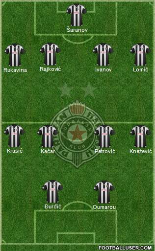 FK Partizan Beograd Formation 2016