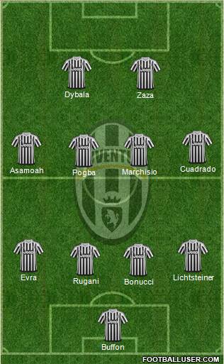 Juventus Formation 2016