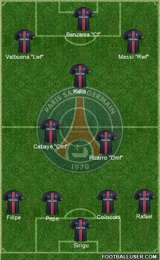 Paris Saint-Germain Formation 2016