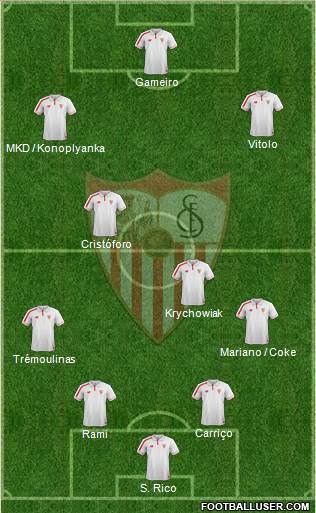 Sevilla F.C., S.A.D. Formation 2016