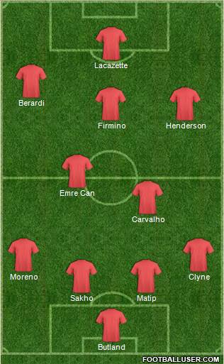 Football Manager Team Formation 2016
