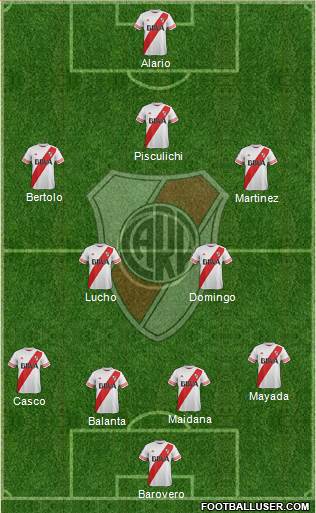 River Plate Formation 2016