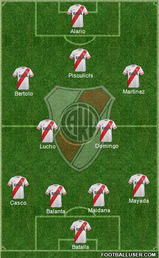 River Plate Formation 2016