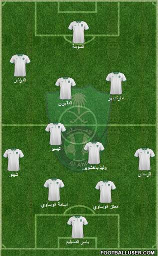 Al-Ahli (KSA) Formation 2016