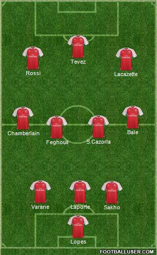 Arsenal Formation 2016