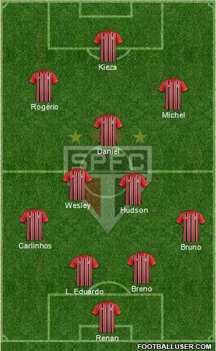 São Paulo FC Formation 2016