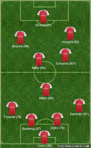Arsenal Formation 2016