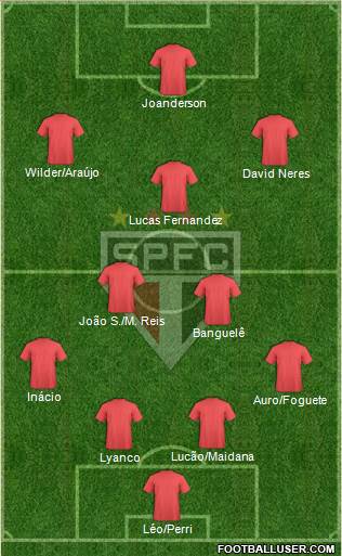 São Paulo FC Formation 2016