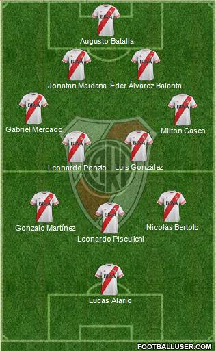 River Plate Formation 2016