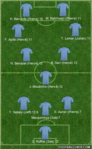 Dream Team Formation 2016