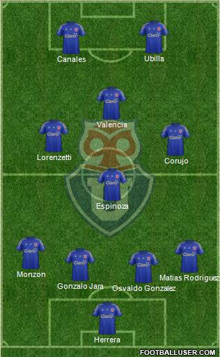 CF Universidad de Chile Formation 2016