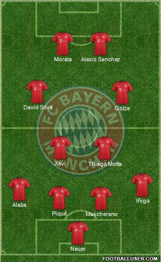FC Bayern München Formation 2016
