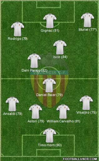 Valencia C.F., S.A.D. Formation 2016