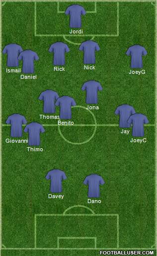 Dream Team Formation 2016