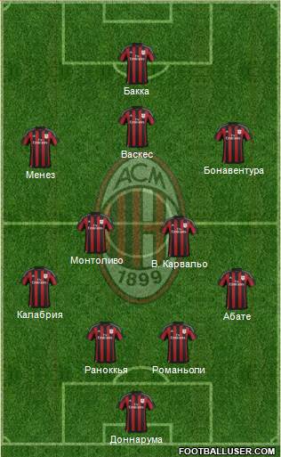 A.C. Milan Formation 2016