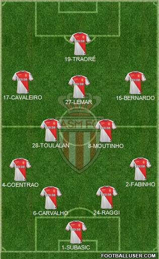 AS Monaco FC Formation 2016