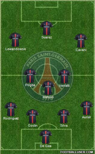 Paris Saint-Germain Formation 2016