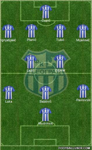 OFK Beograd Formation 2016
