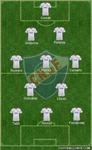 Club Nacional de Football Formation 2016