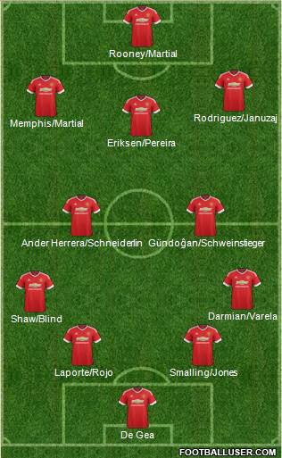 Manchester United Formation 2016