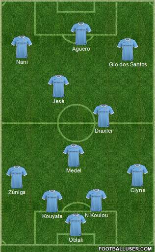 Manchester City Formation 2016