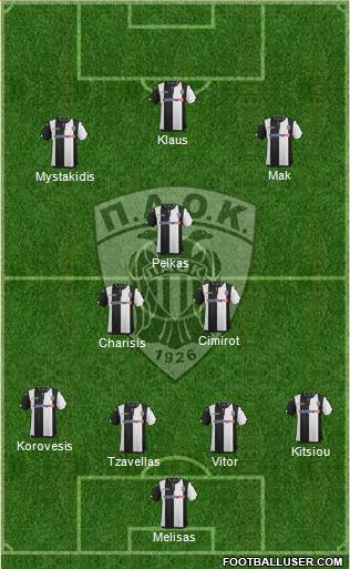 AS PAOK Salonika Formation 2016