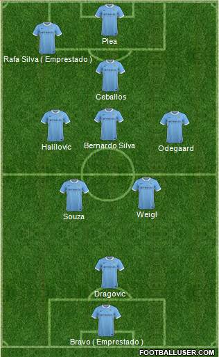 Manchester City Formation 2016