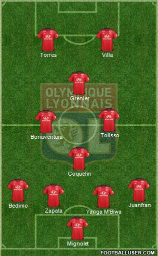 Olympique Lyonnais Formation 2016