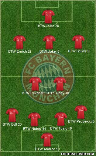 FC Bayern München Formation 2016
