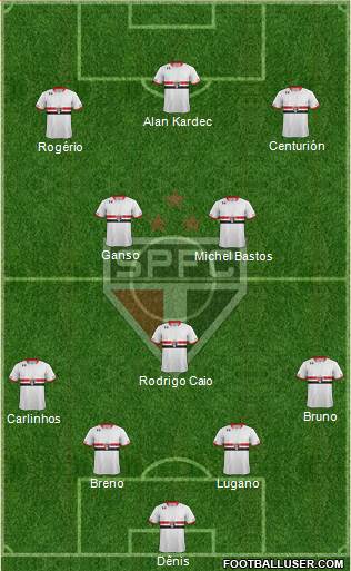 São Paulo FC Formation 2016