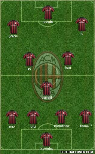 A.C. Milan Formation 2016