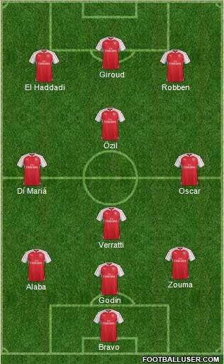 Arsenal Formation 2016