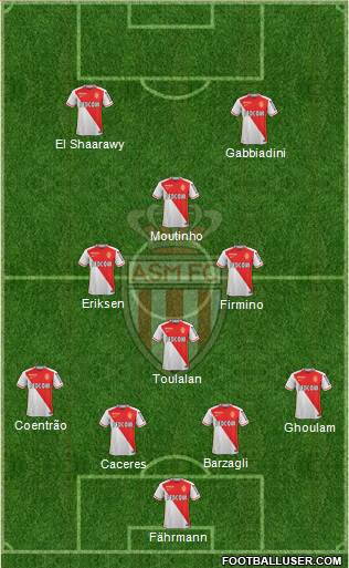 AS Monaco FC Formation 2016