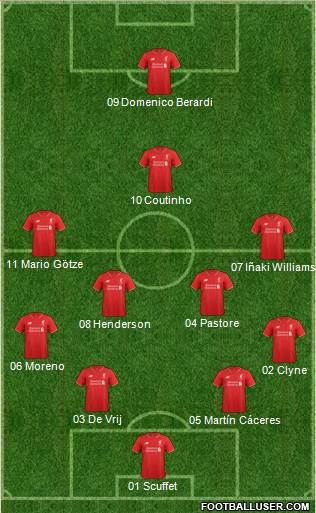 Liverpool Formation 2016