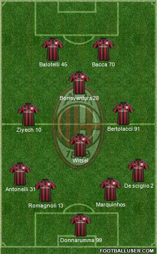 A.C. Milan Formation 2016