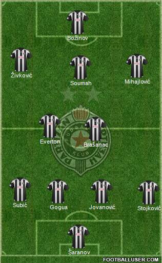 FK Partizan Beograd Formation 2016