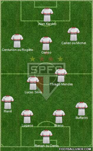 São Paulo FC Formation 2016