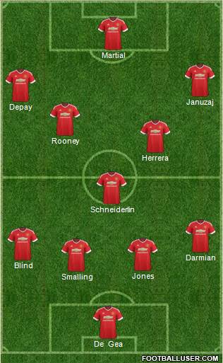 Manchester United Formation 2016