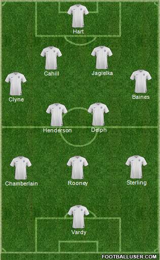 England Formation 2016