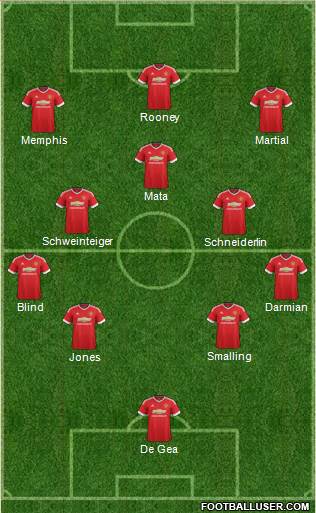 Manchester United Formation 2016