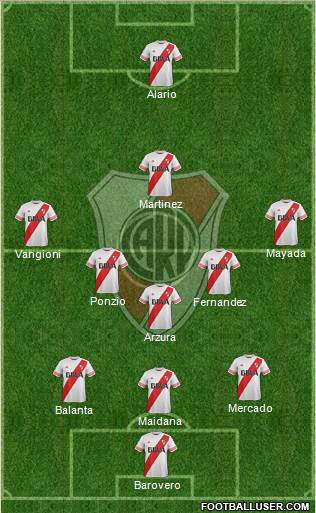 River Plate Formation 2016