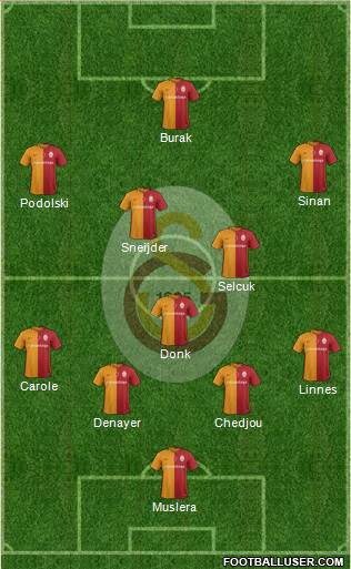 Galatasaray SK Formation 2016