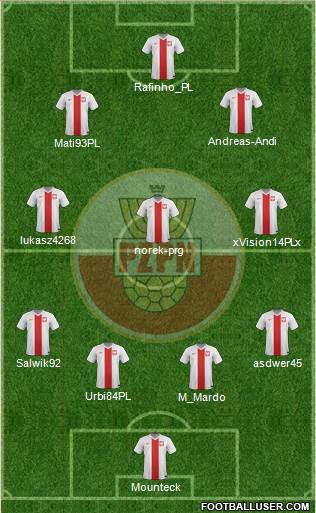 Poland Formation 2016