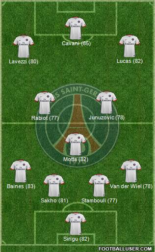 Paris Saint-Germain Formation 2016