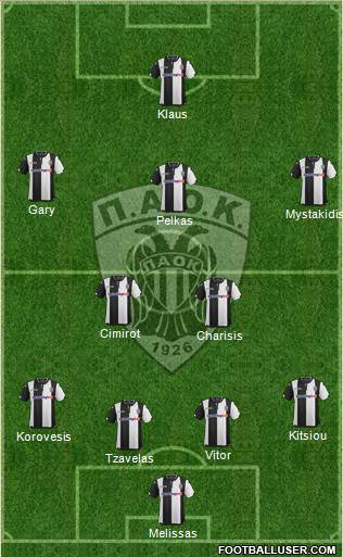 AS PAOK Salonika Formation 2016